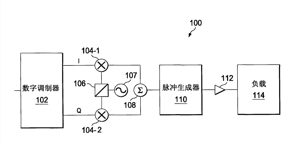 Digital time-interleaved RF-PWM transmitter