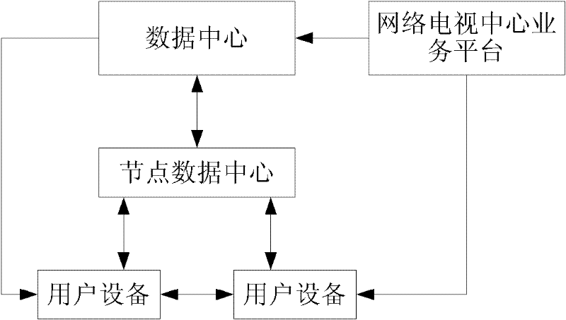 Streaming media distribution and transmission network system