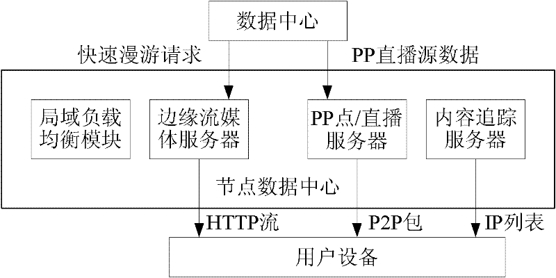 Streaming media distribution and transmission network system