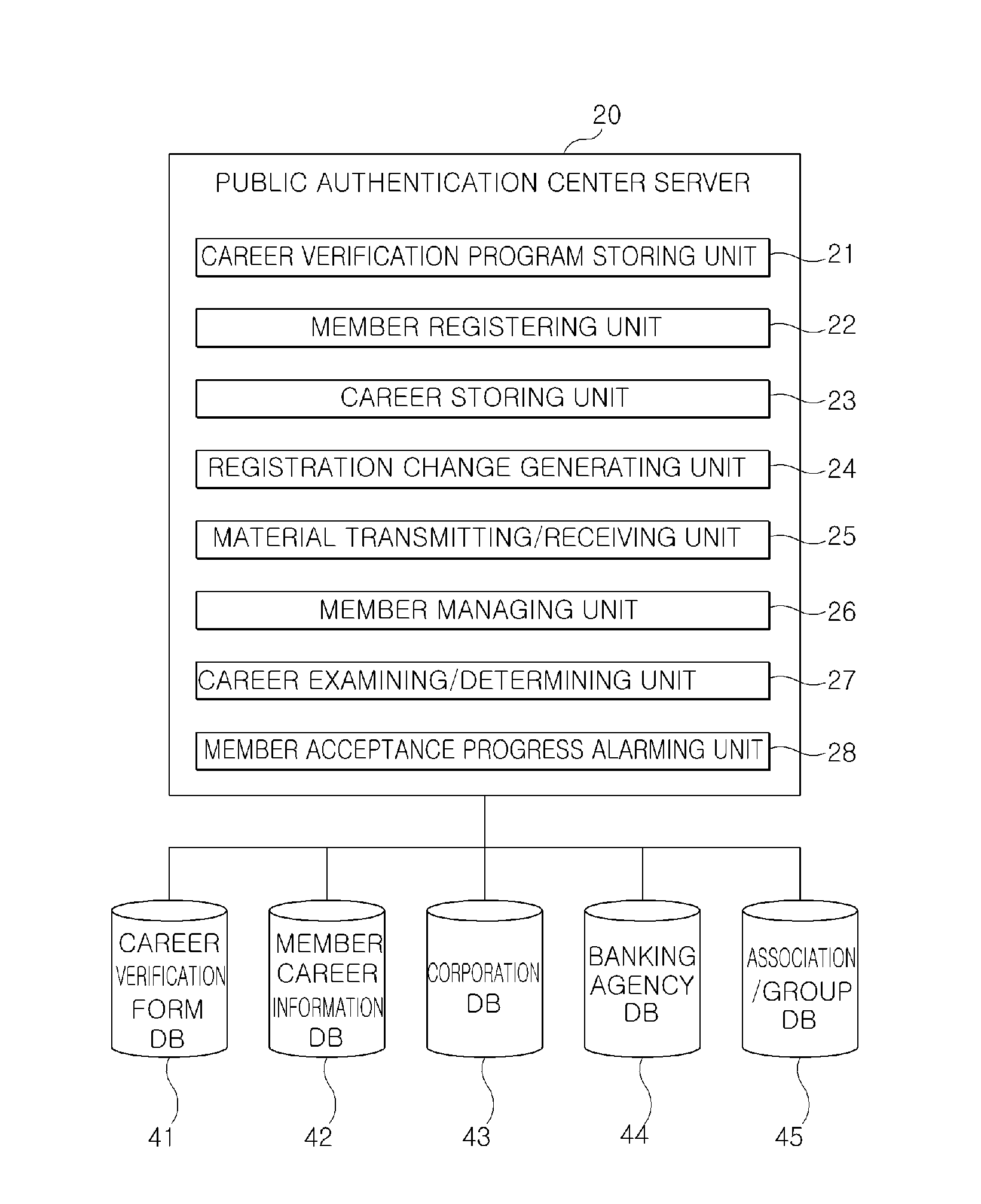 Career authentication system, career authentication method using the same, and recording medium having program stored therein to execute career authentication method