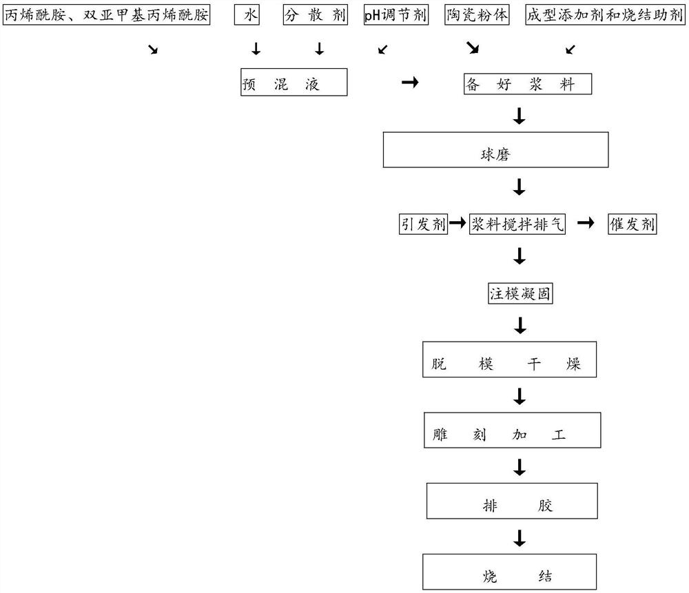 Preparation method of silencing microporous artistic decorative ceramic tile