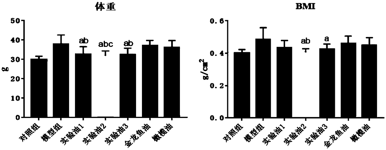 Edible oil with atherosclerosis-preventing effect