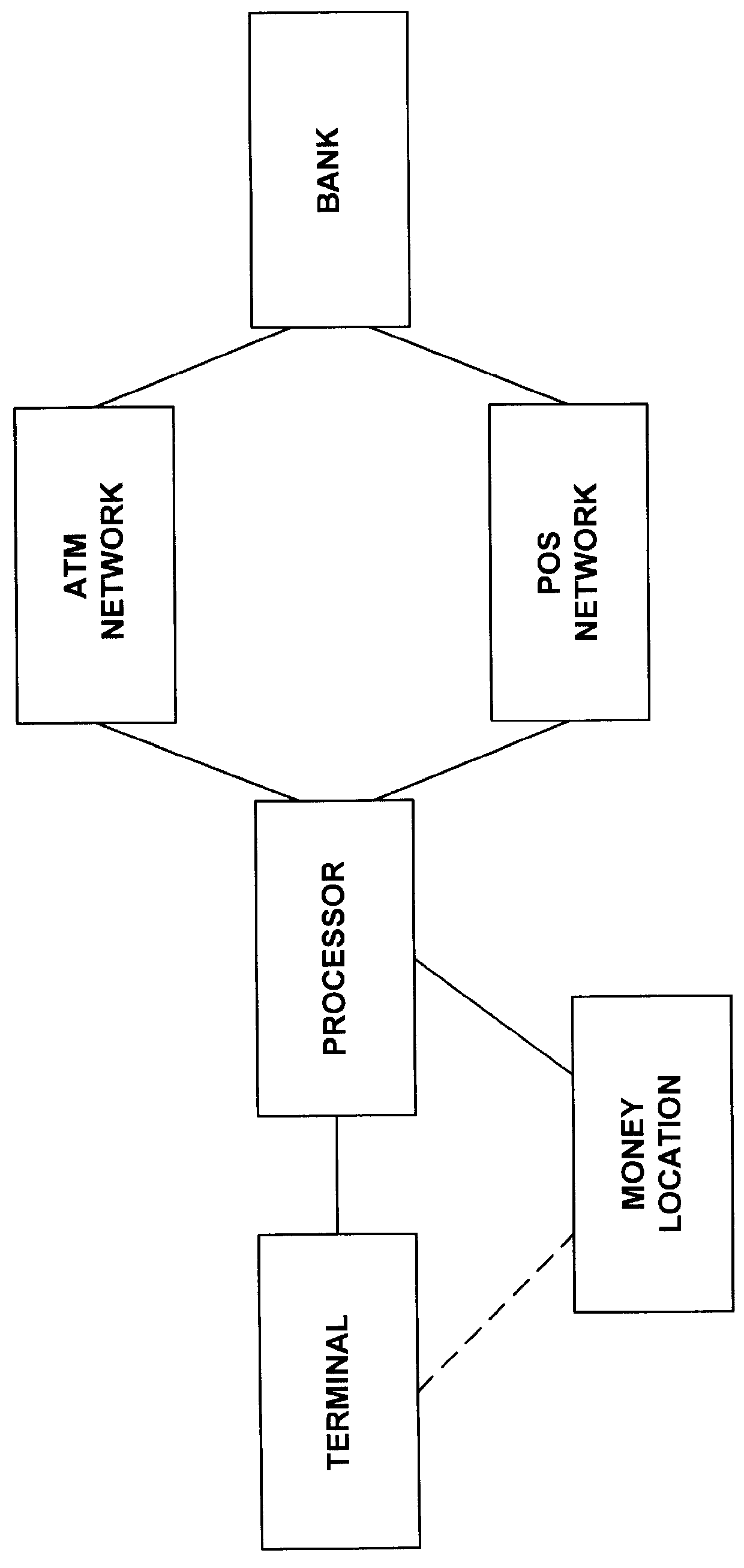 ATM and POS terminal and method of use thereof