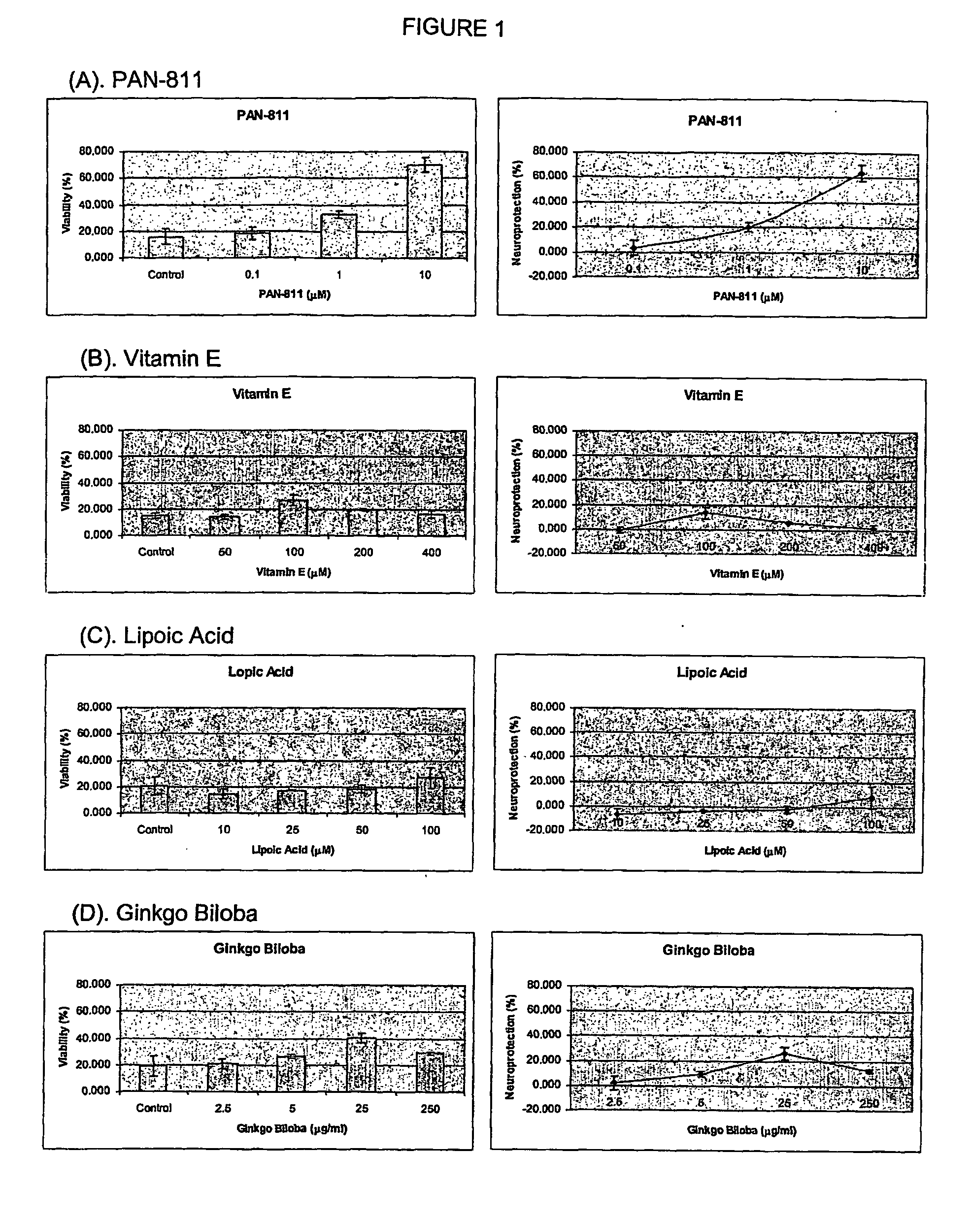 Methods of treating ischemic related conditions