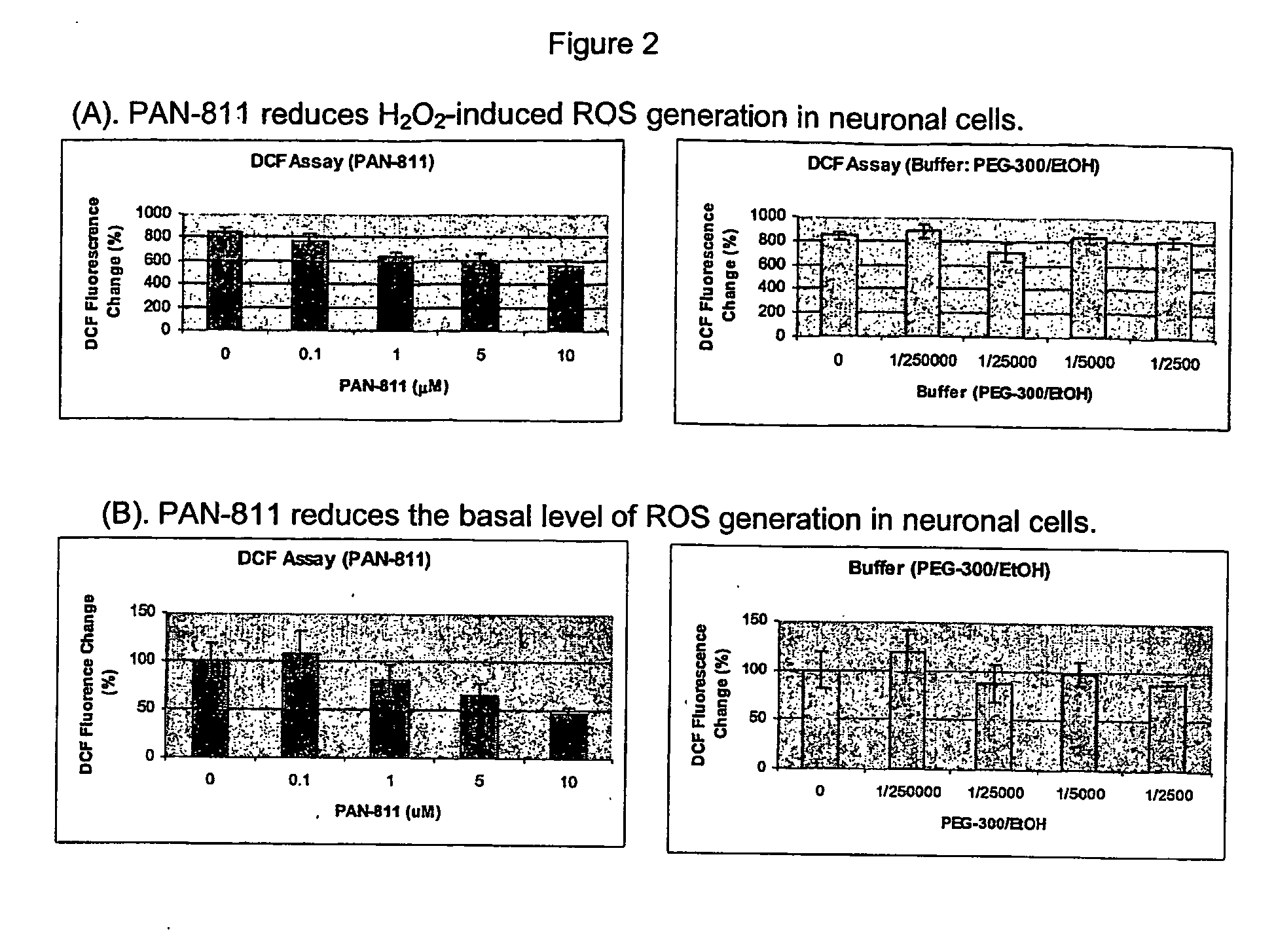 Methods of treating ischemic related conditions