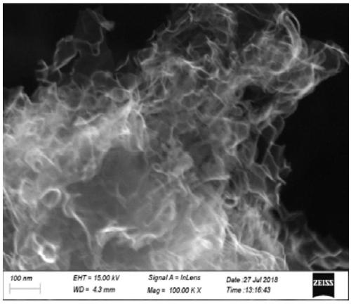 Method for controllably preparing three-dimensional nanometer porous graphene powder by chemical vapor deposition method