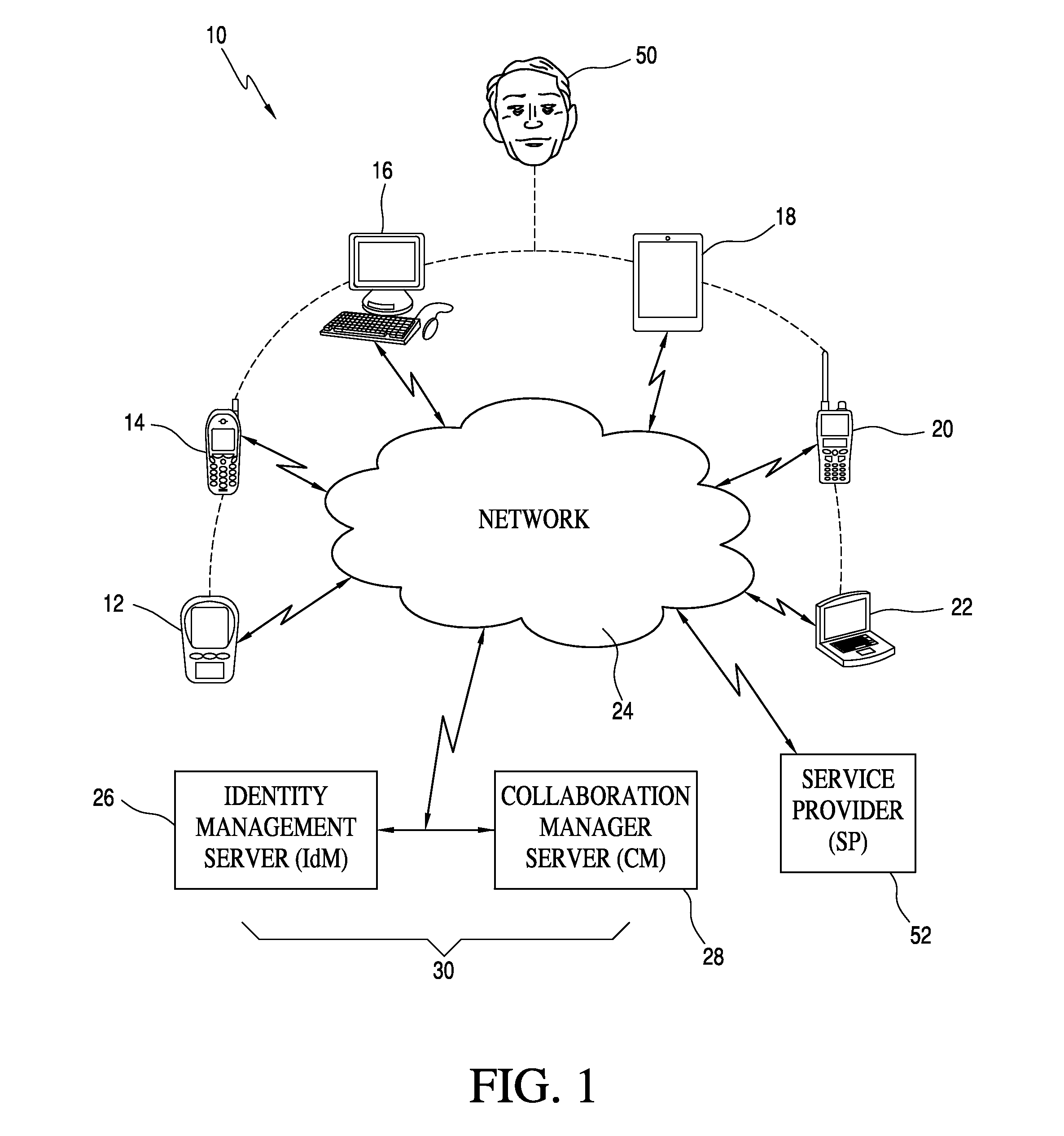 Apparatus for and method of multi-factor authentication among collaborating communication devices