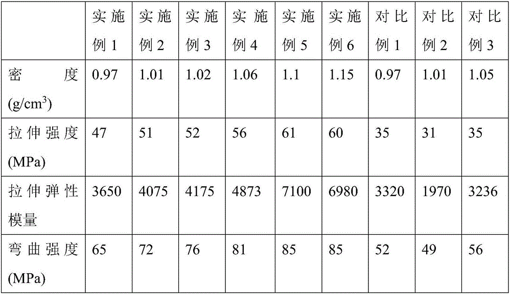 High-performance jute fiber reinforced polypropylene composite and preparation method thereof