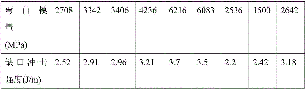 High-performance jute fiber reinforced polypropylene composite and preparation method thereof