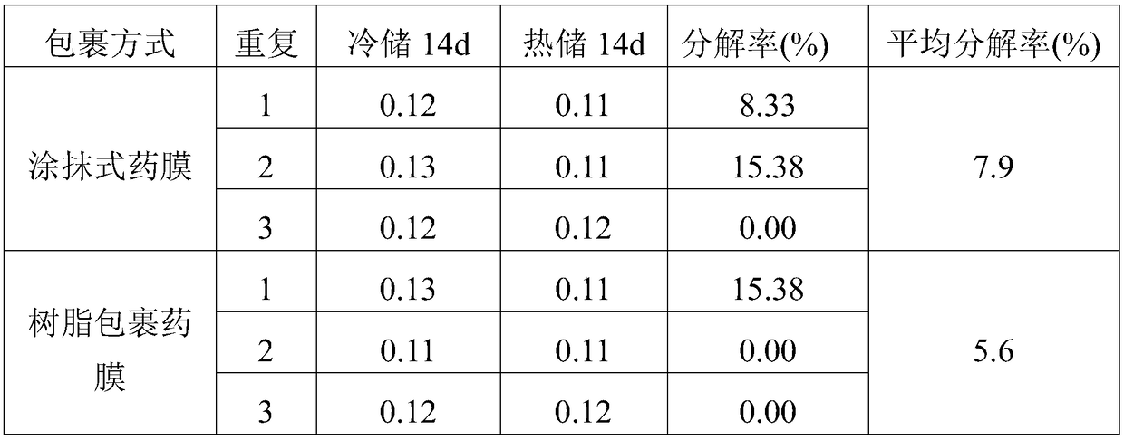 Insect-prevention medical membrane and preparation method thereof