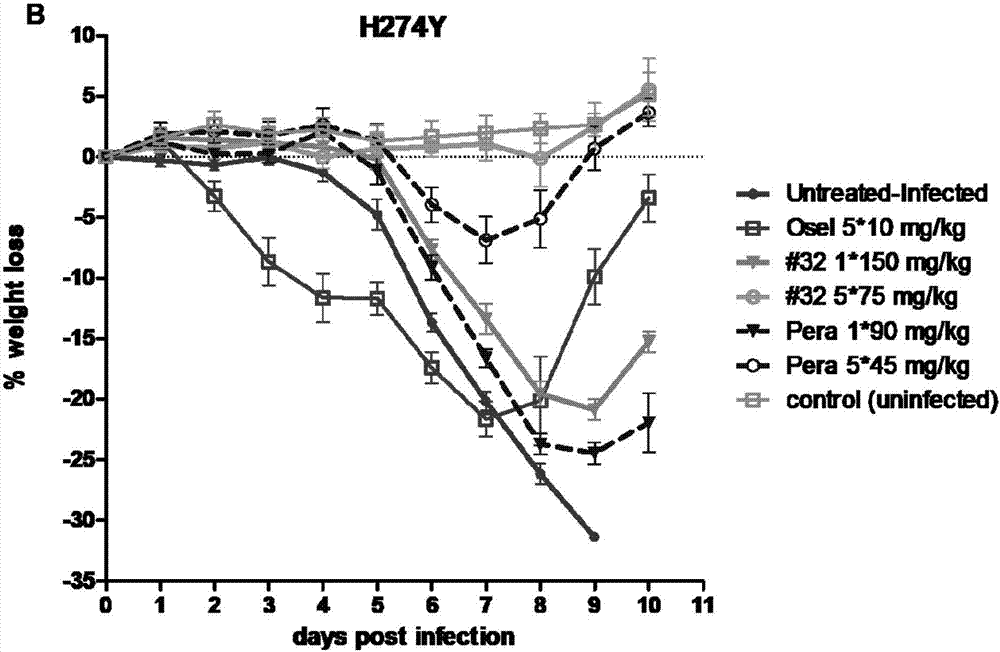 Cyclohexene derivative or pharmaceutically acceptable salt thereof and application of cyclohexene derivative and salt