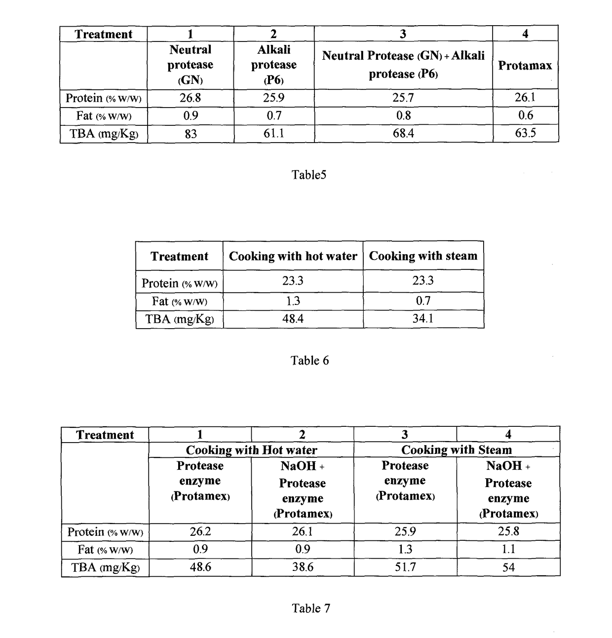 Process for preparing fish bone powder