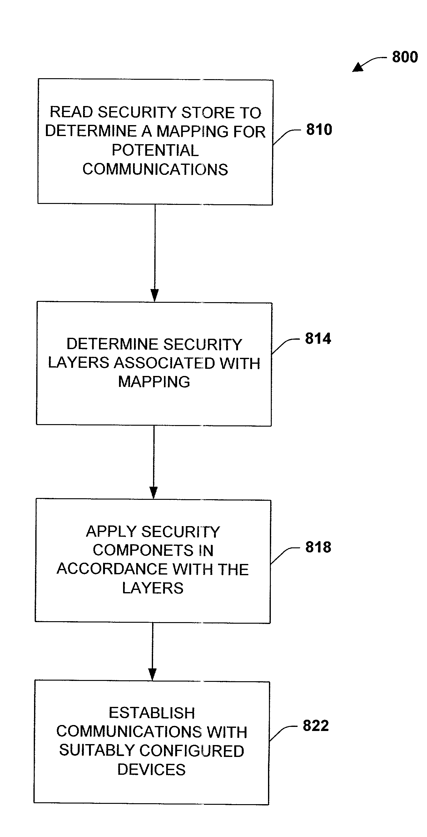 System and methodology providing multi-tier-security for network data exchange with industrial control components