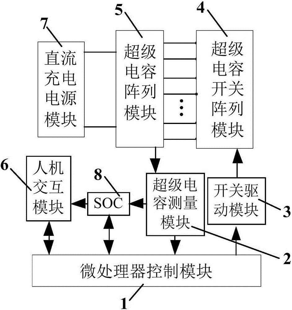 Energy storage voltage-sharing charge and discharge control system for super capacitor set and charged state estimation method