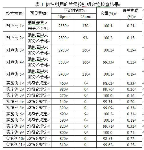 Lansoprazole composition for injection