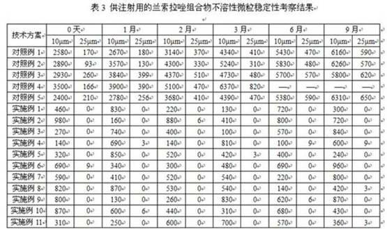 Lansoprazole composition for injection