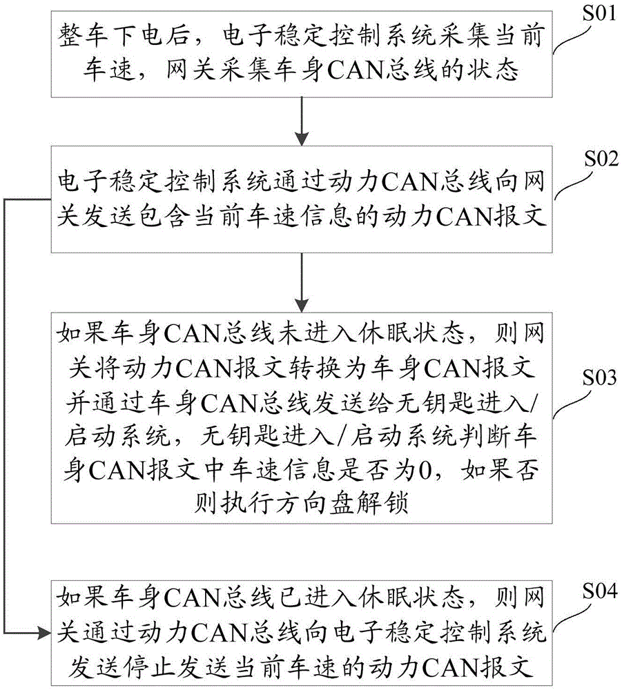 Dual-network-segment controlling method and system