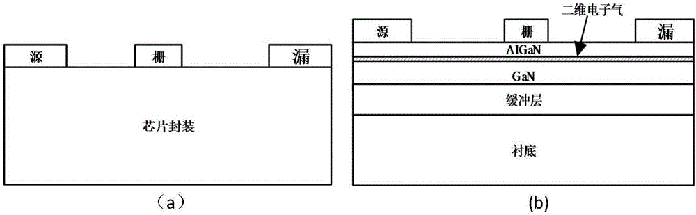 Thermal reliability evaluating method for GaN-based HEMT device