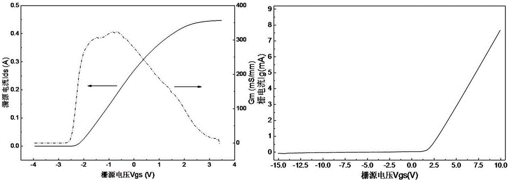 Thermal reliability evaluating method for GaN-based HEMT device