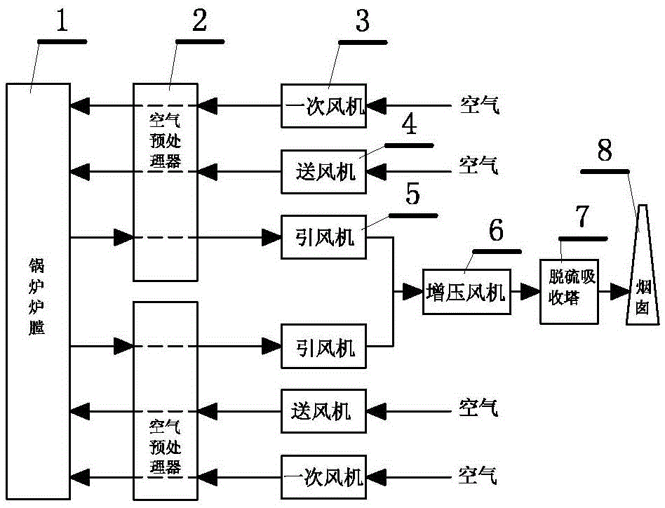 Quick control method of negative pressure of hearth during primary air fan RB process of supercritical once-through boiler