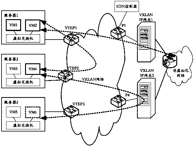 Method for dynamically reserving bandwidths in SDN and controller