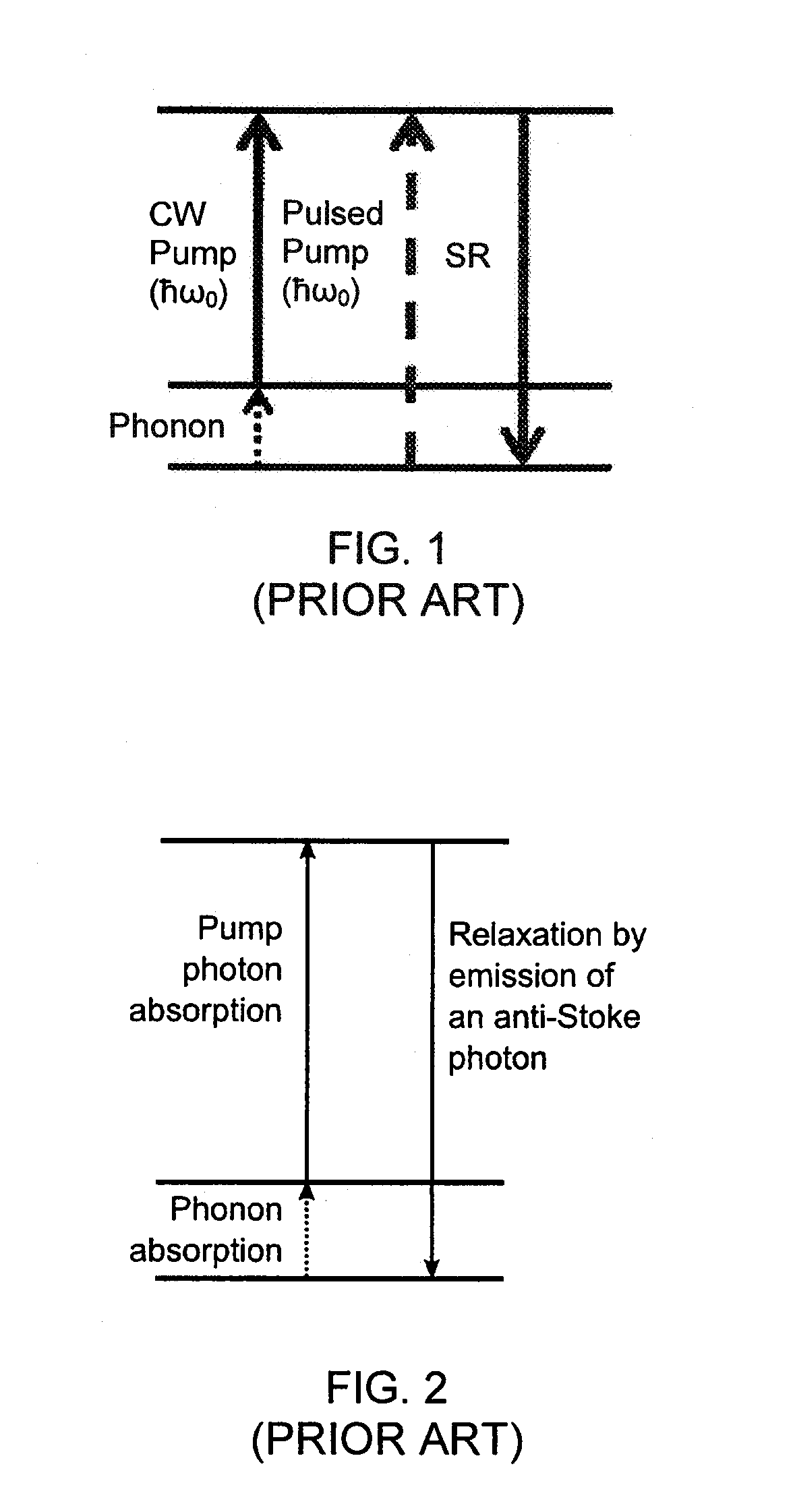 Methods for laser cooling of fluorescent materials