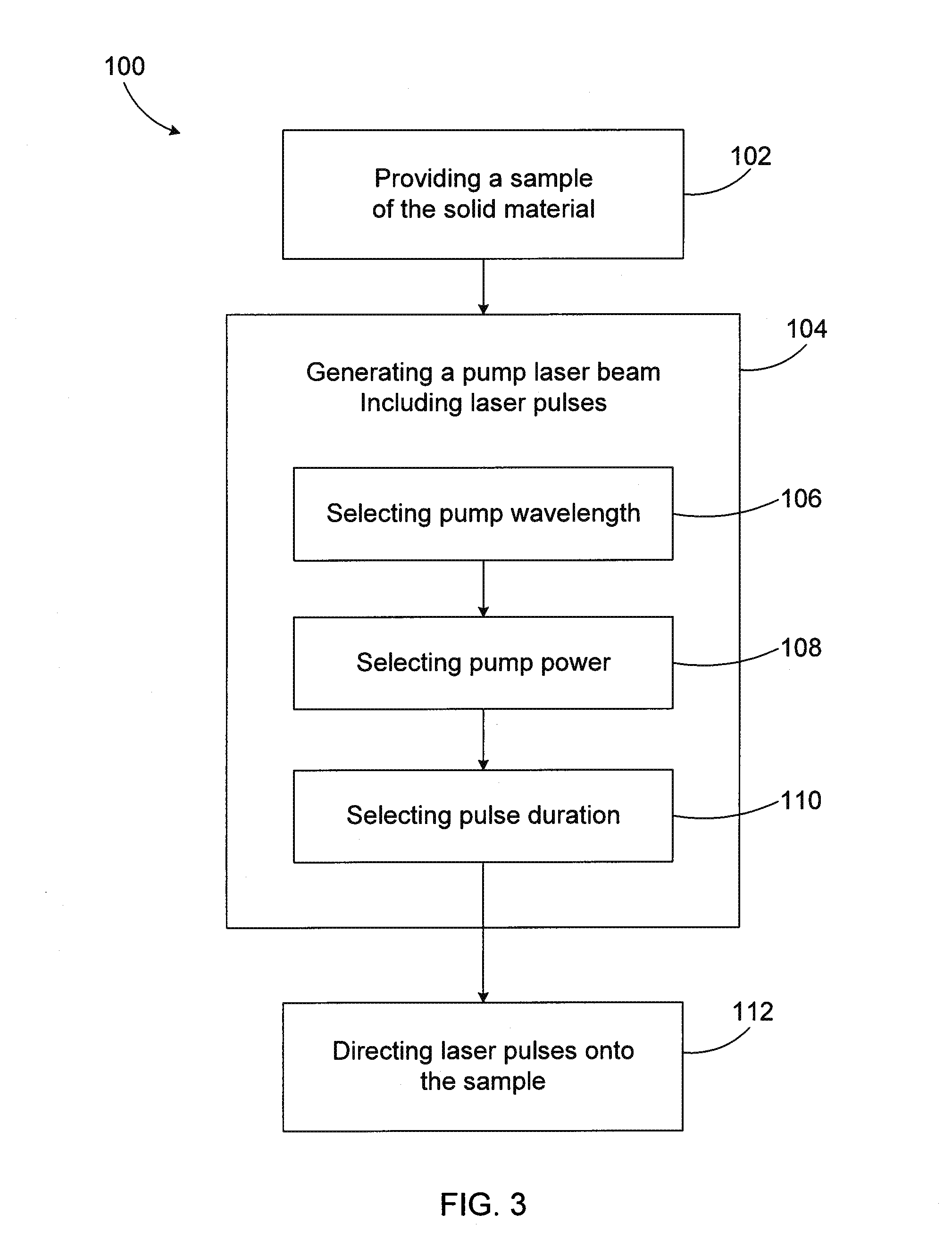 Methods for laser cooling of fluorescent materials