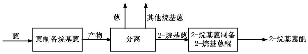 Preparation method of 2-alkyl anthraquinone