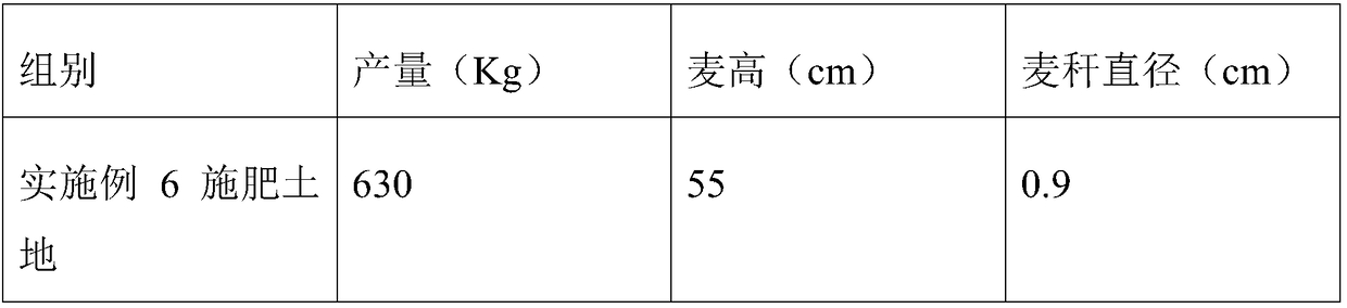 Full-resource iron tailing utilization method