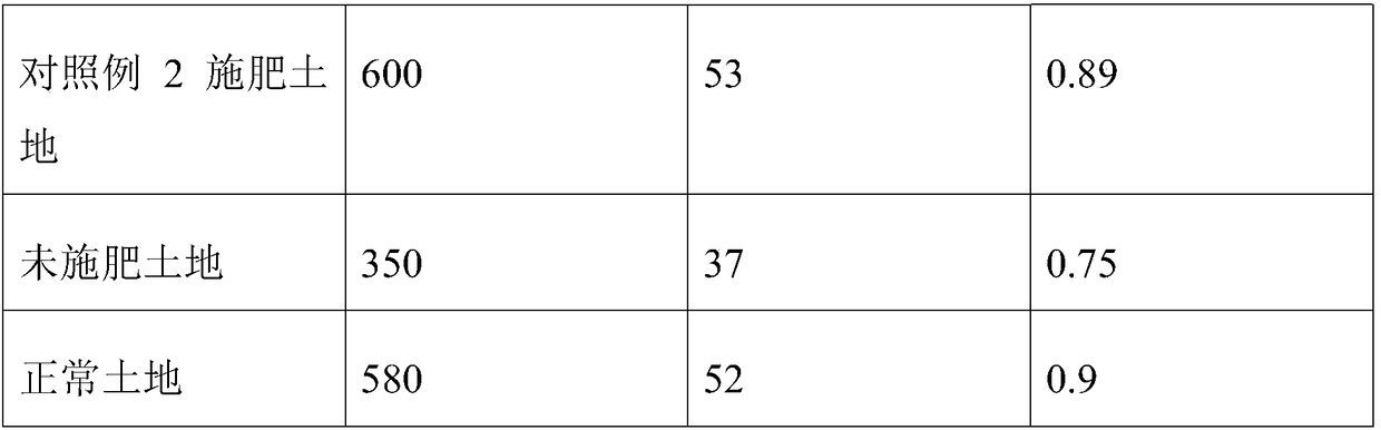 Full-resource iron tailing utilization method