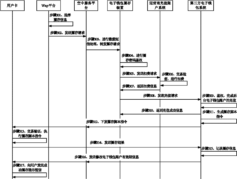 Method, device and system for depositing money in electronic wallet