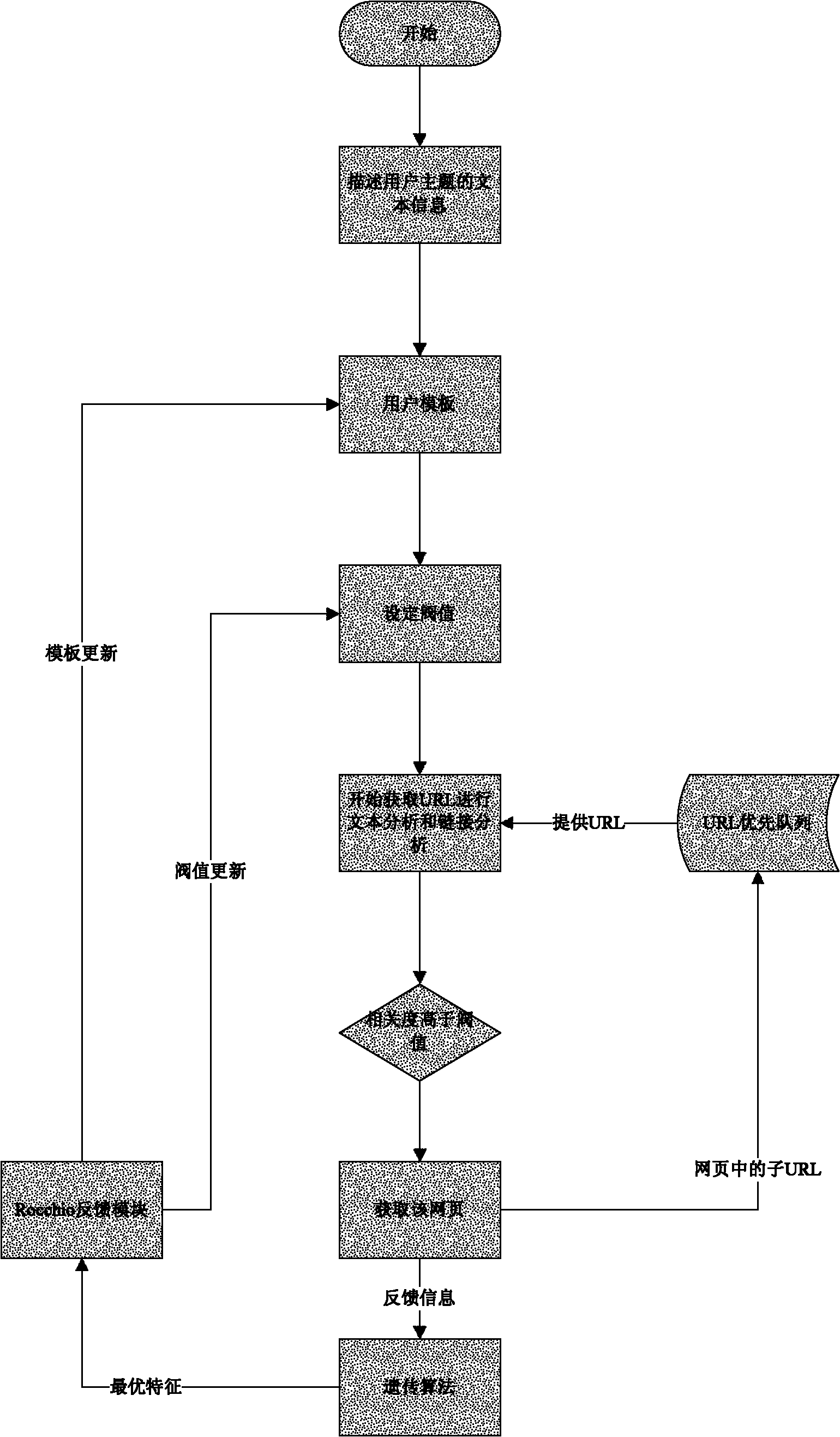 Method for constructing topic web crawler system