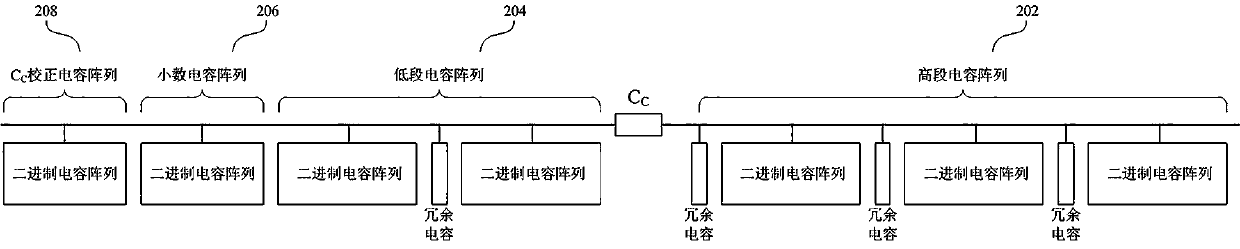 Successive approximation type analog-to-digital converter with capacitance mismatch correction function