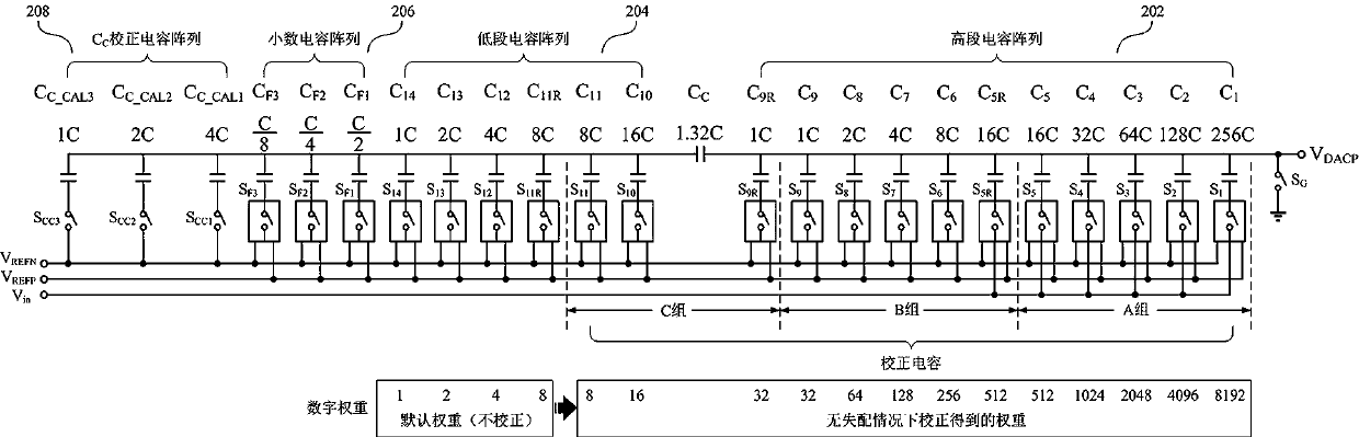 Successive approximation type analog-to-digital converter with capacitance mismatch correction function