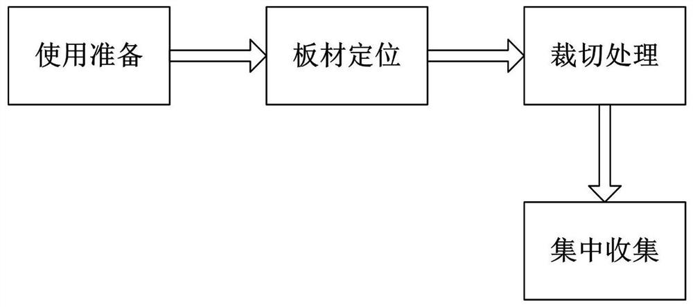 Polystyrene foam plastic board cutting process