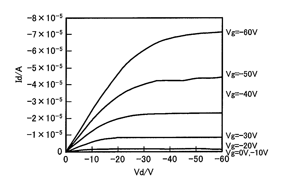 Novel Compound, Method of Producing the Compound, Organic Semiconductor Material and Organic Semiconductor Device