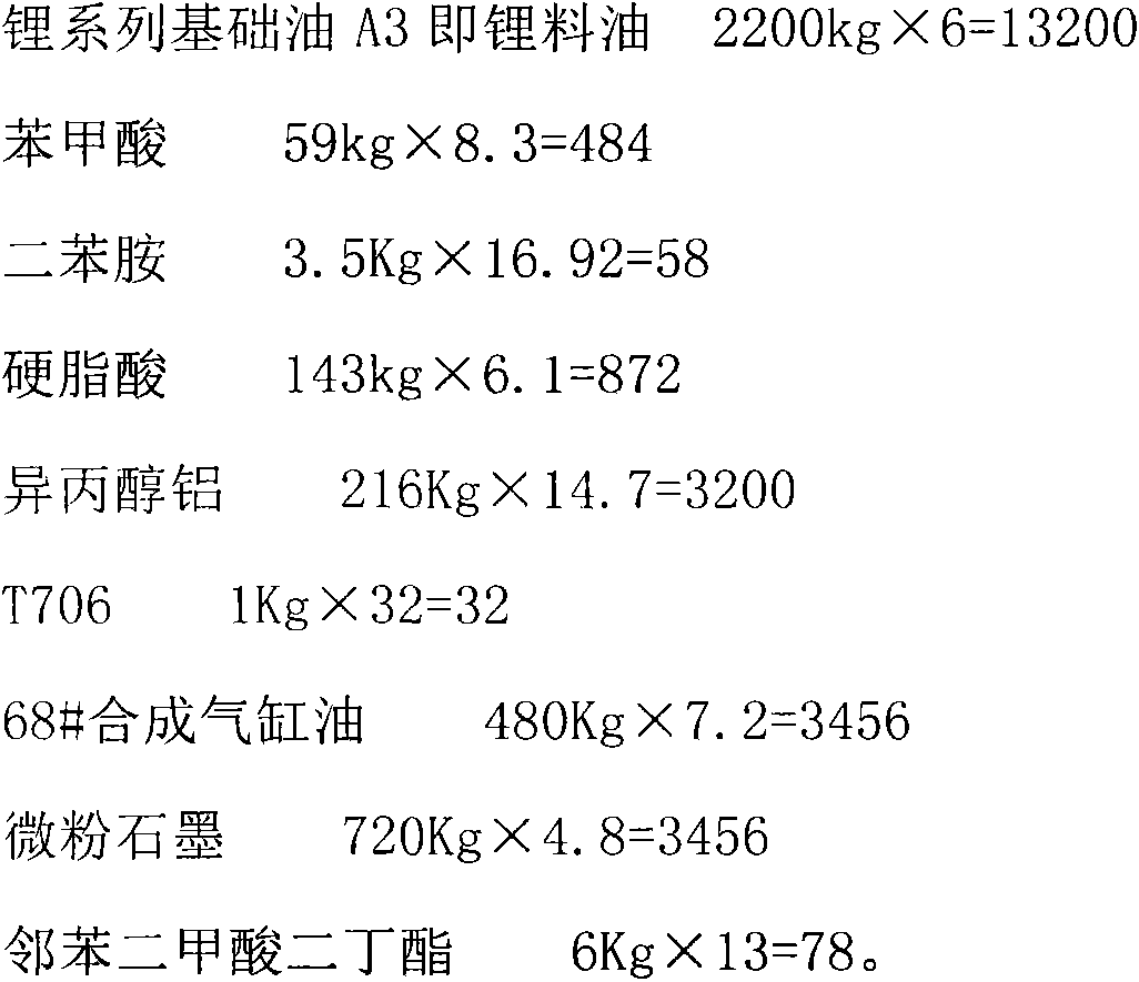 High-temperature lubricating grease and preparation method thereof