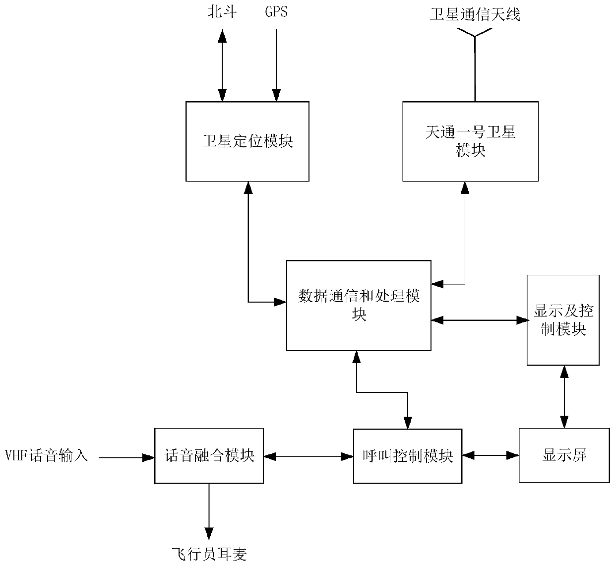 Airborne System and Communication Surveillance System of General Aircraft Based on Tiantong-1 Satellite