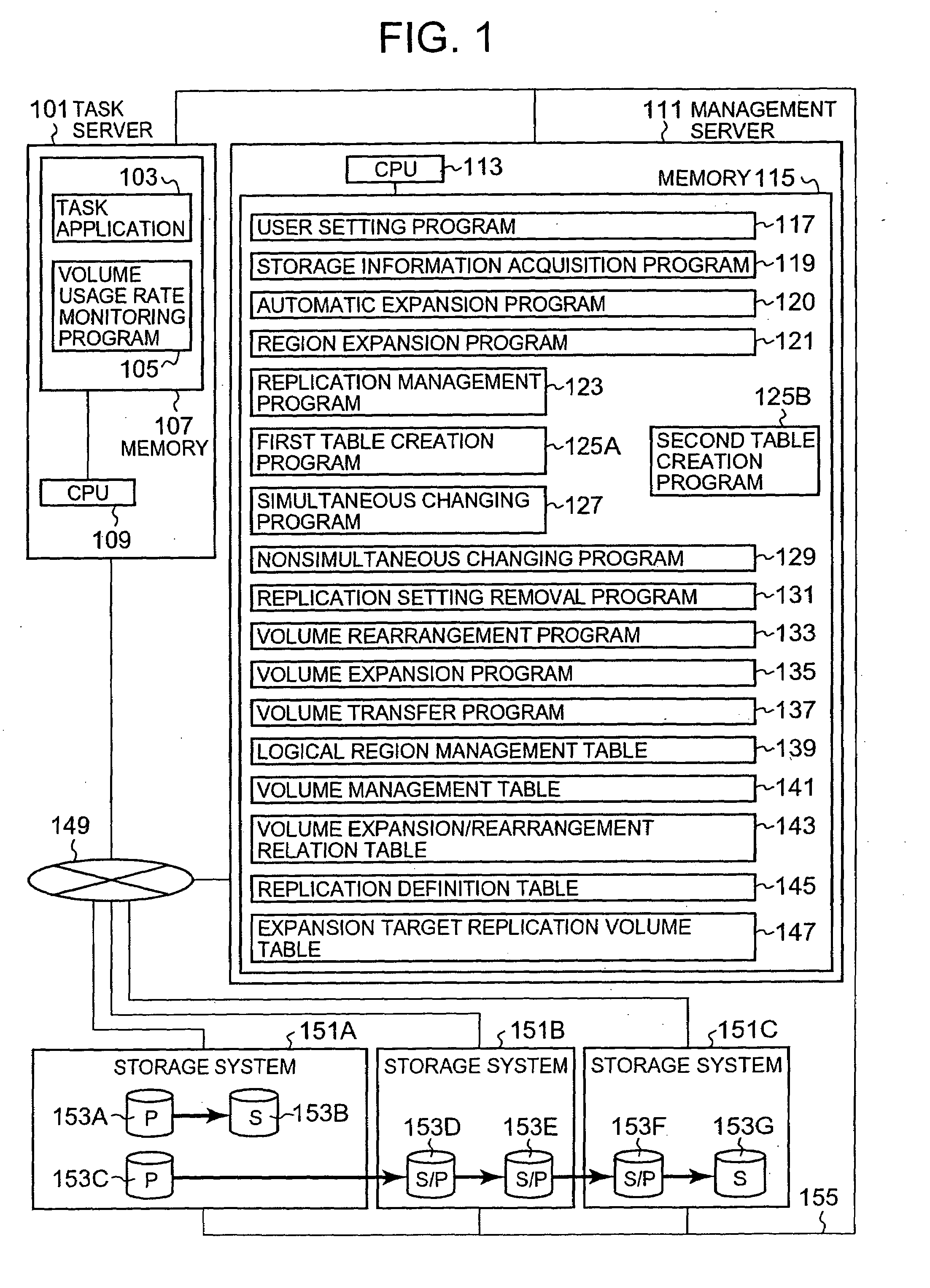 Method for expanding capacity of replication volume