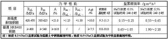 Corrosion resisting and shock resisting steel with high strength and preparation method thereof