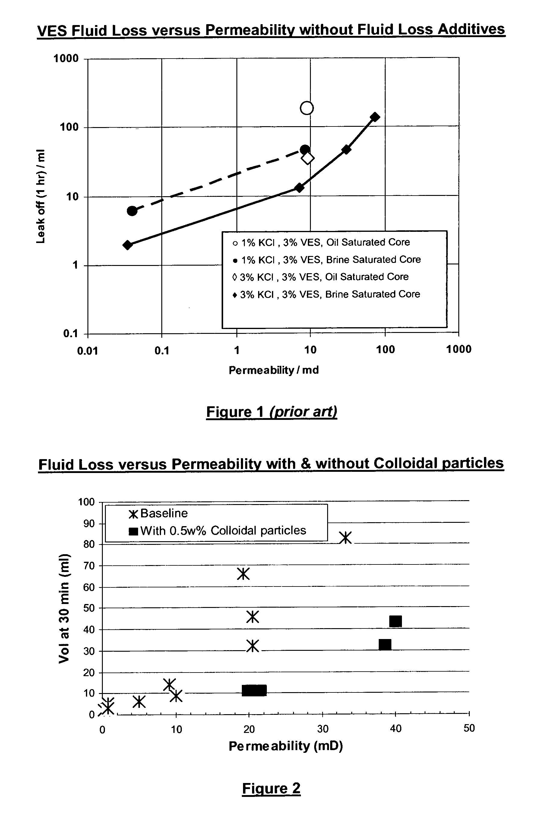 Methods for controlling the fluid loss properties of viscoelastic surfactant based fluids