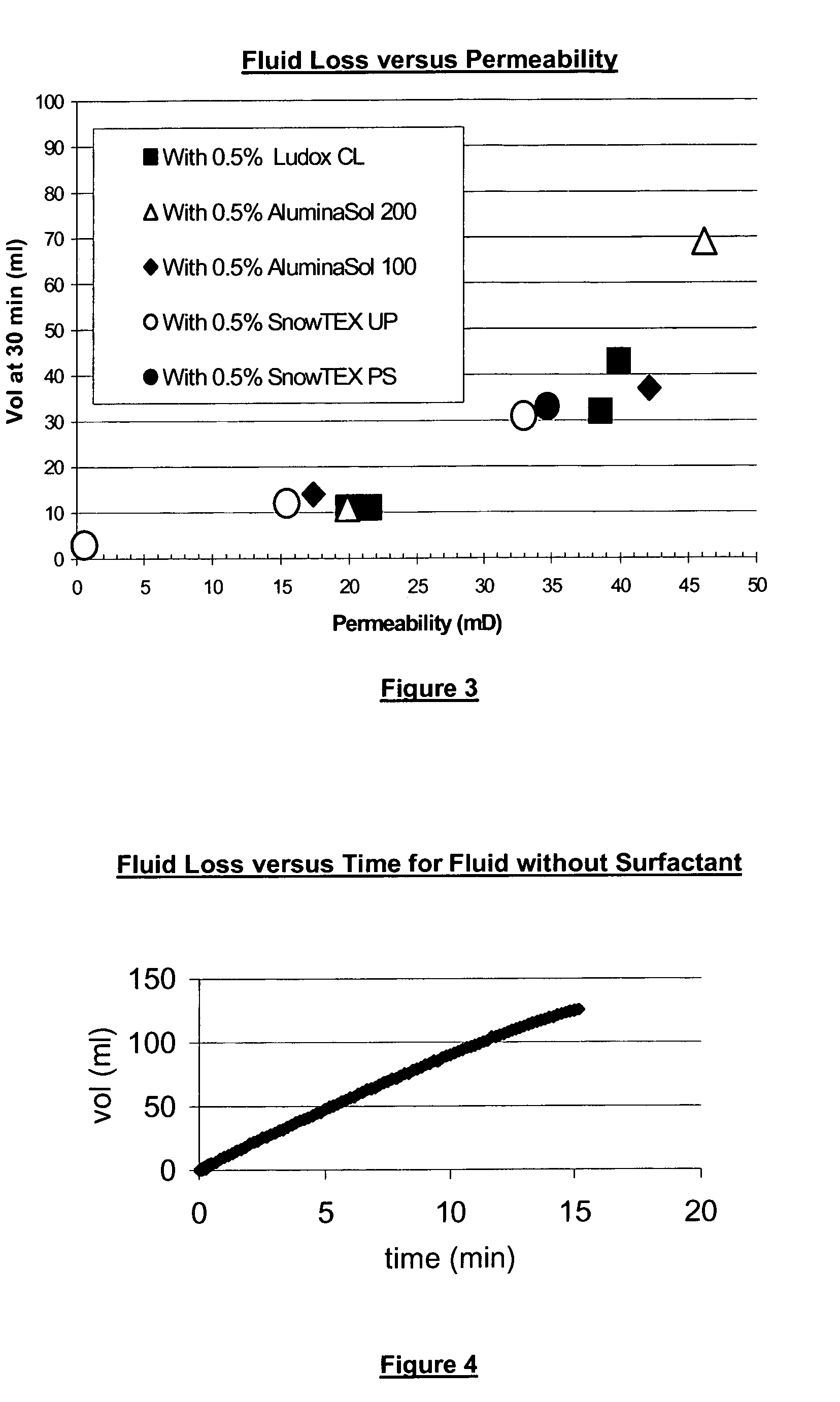 Methods for controlling the fluid loss properties of viscoelastic surfactant based fluids