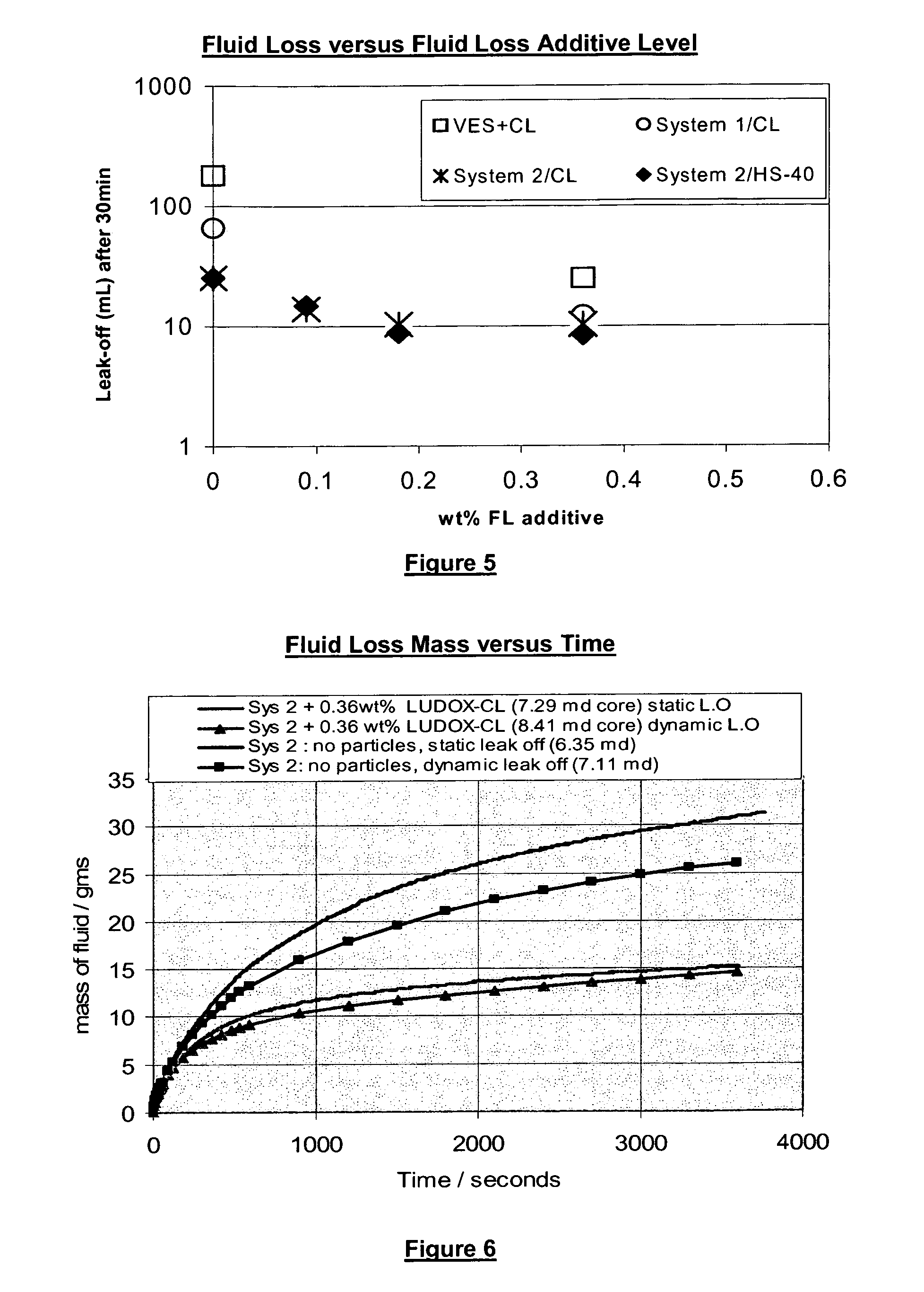 Methods for controlling the fluid loss properties of viscoelastic surfactant based fluids