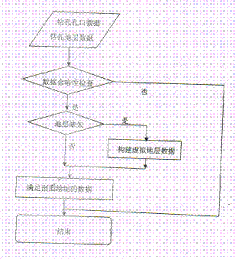 Automatically generating method of pinchout geological body three-dimensional complex profile