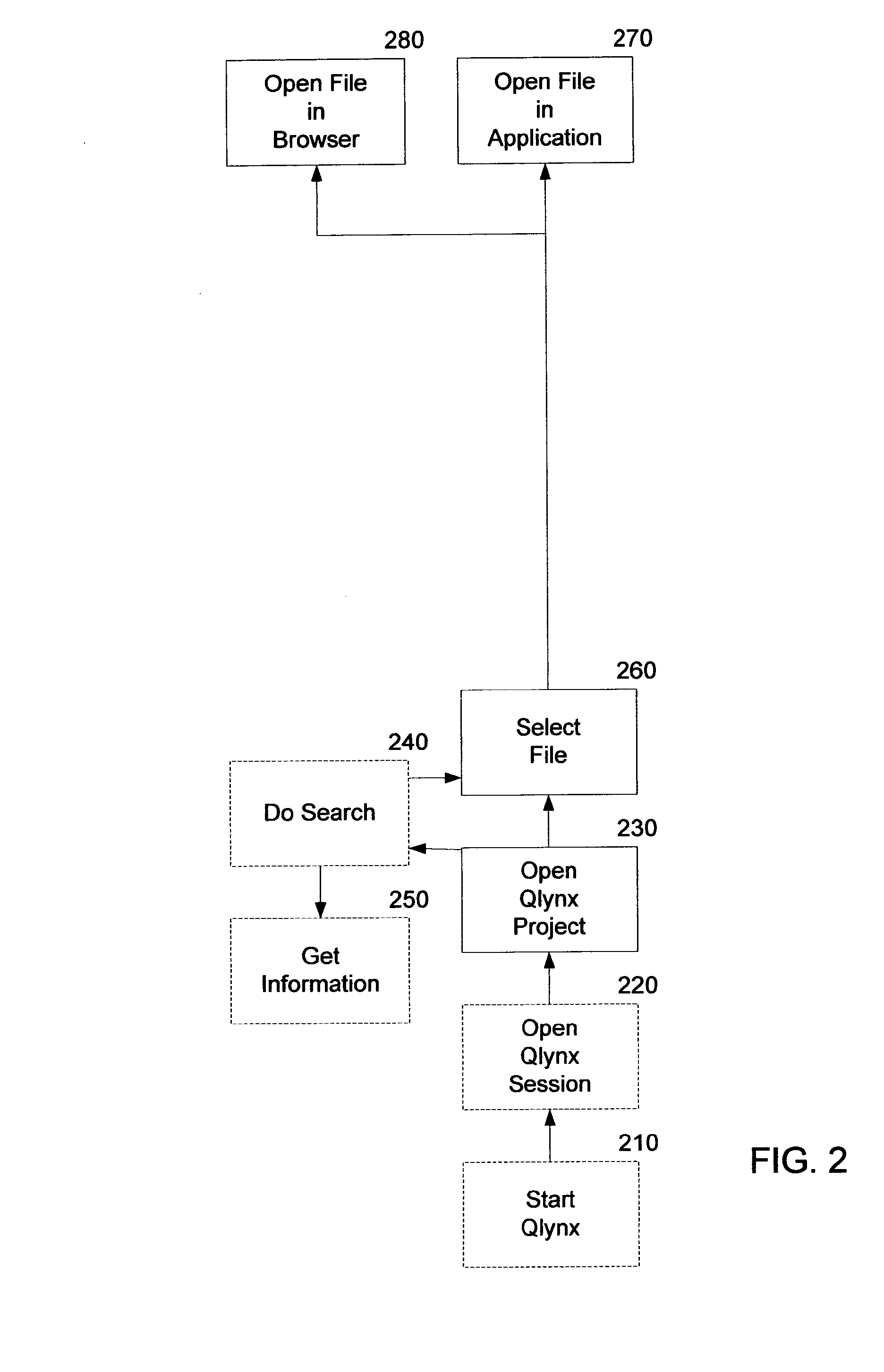 Method and apparatus for storing and accessing URL links