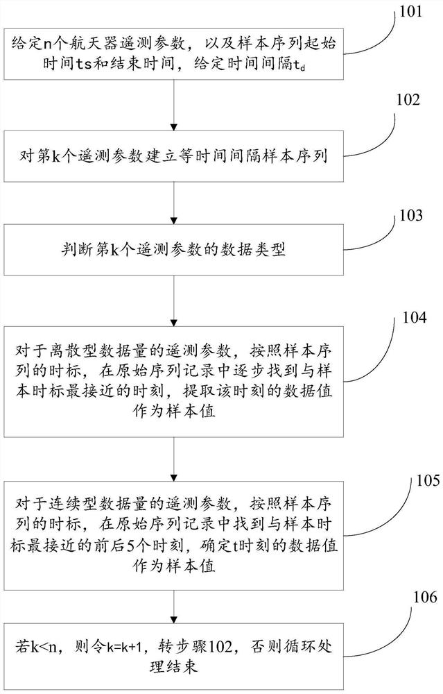 Unsupervised clustering anomaly detection method