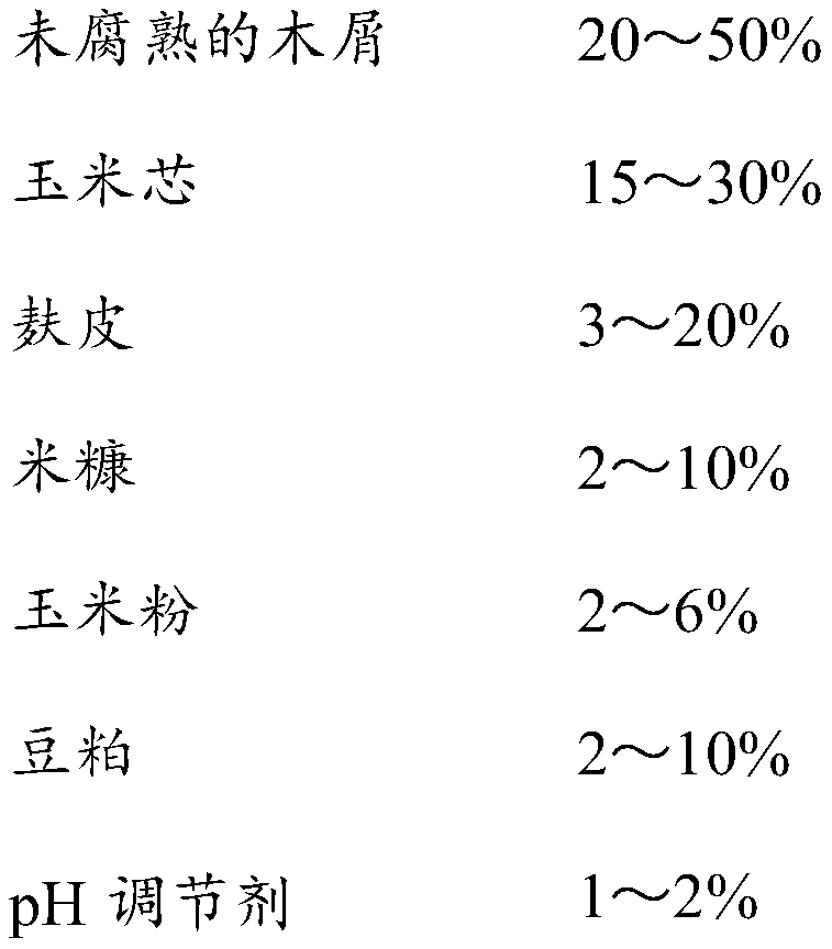 Lyophyllum decastes culture material and preparation method and application thereof