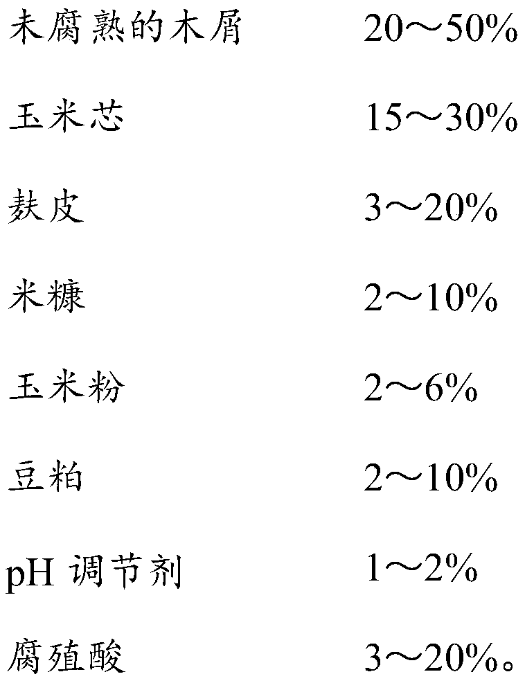 Lyophyllum decastes culture material and preparation method and application thereof