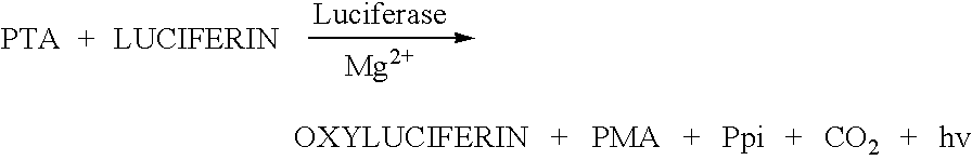 Method of obtaining phytoalexins