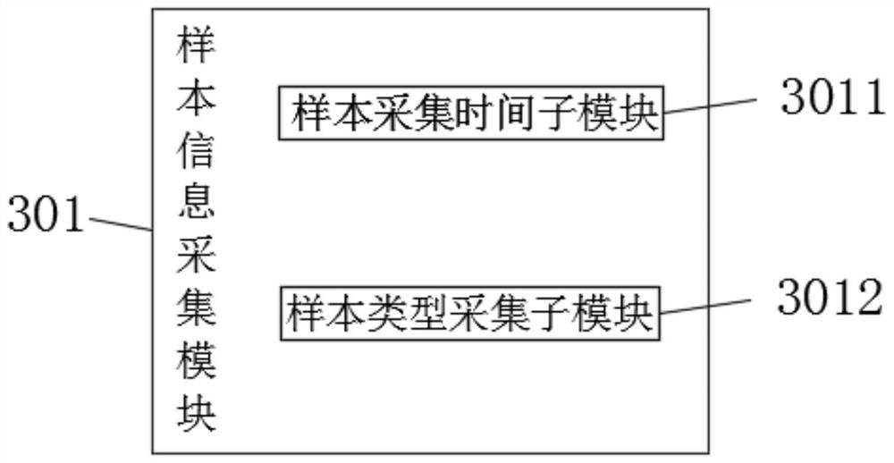 Sample scheduling method for assembly line analysis system